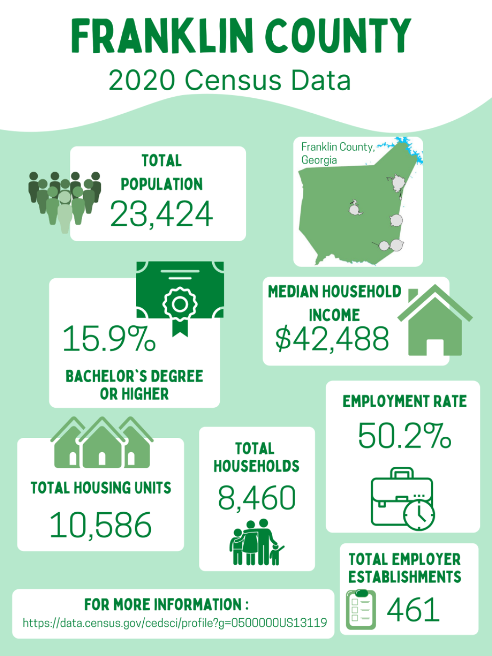 2020 Census Data Flyer